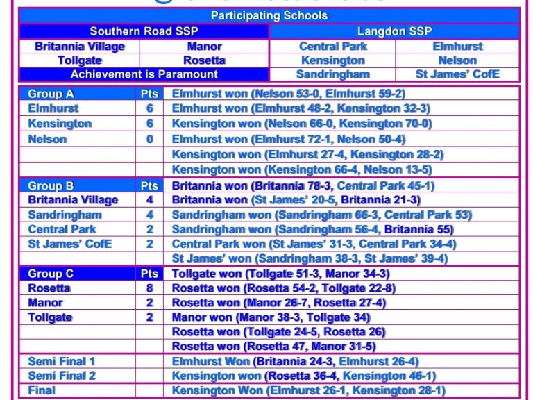 MWGT2021-22Newham1